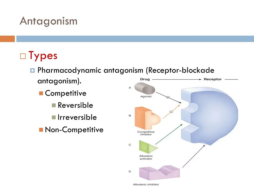 antagonism 4