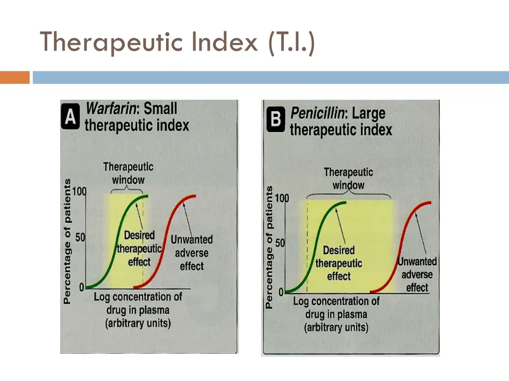 therapeutic index t i 2