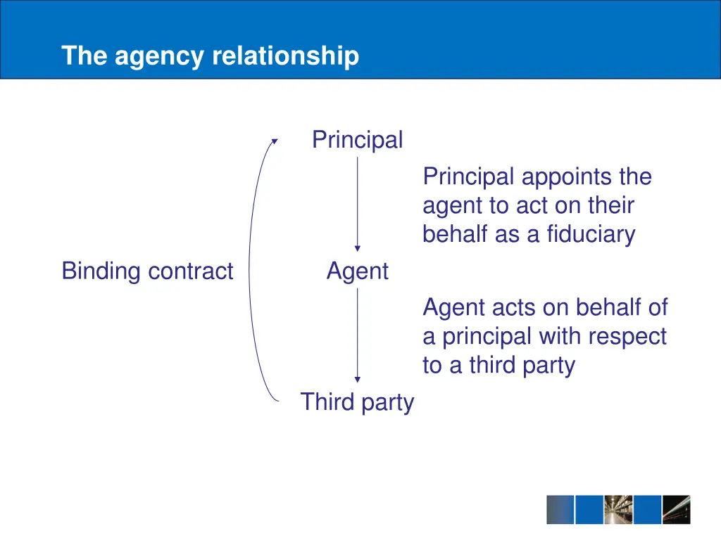 the agency relationship