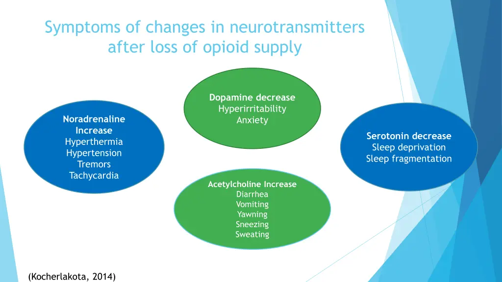 symptoms of changes in neurotransmitters after