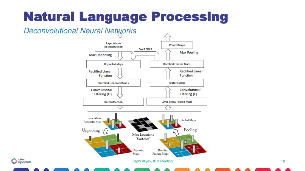 natural language processing natural language 6