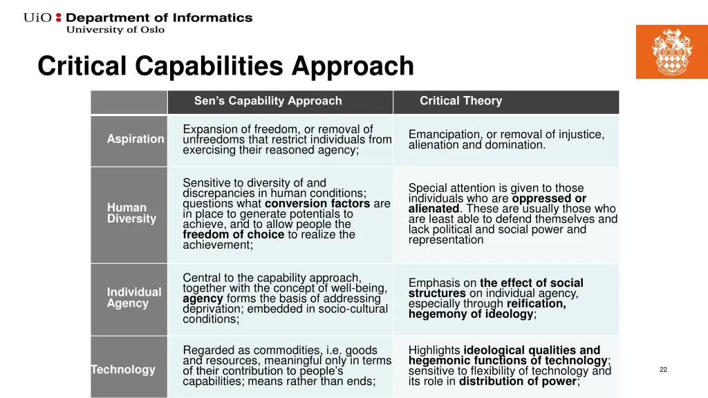 critical capabilities approach