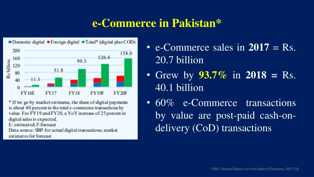 e commerce in pakistan