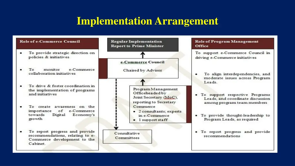 implementation arrangement