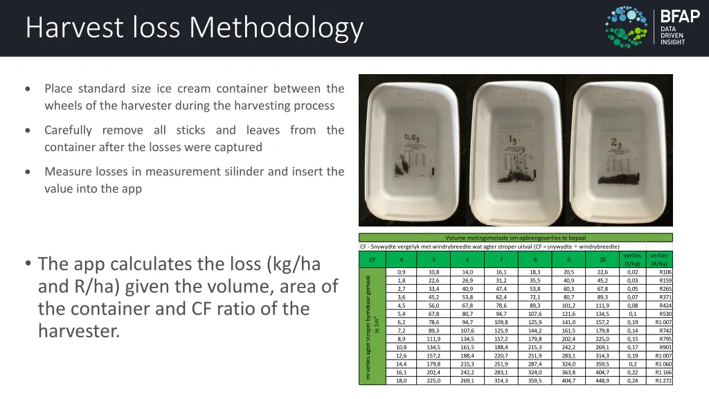 harvest loss methodology