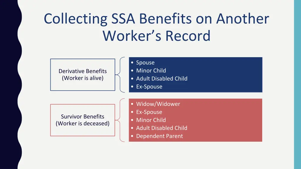 collecting ssa benefits on another worker s record