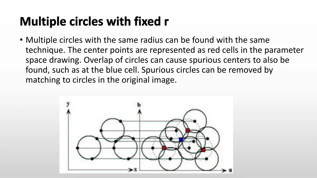 multiple circles with fixed r