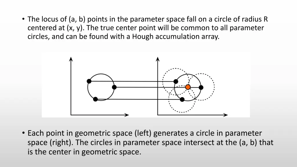 the locus of a b points in the parameter space