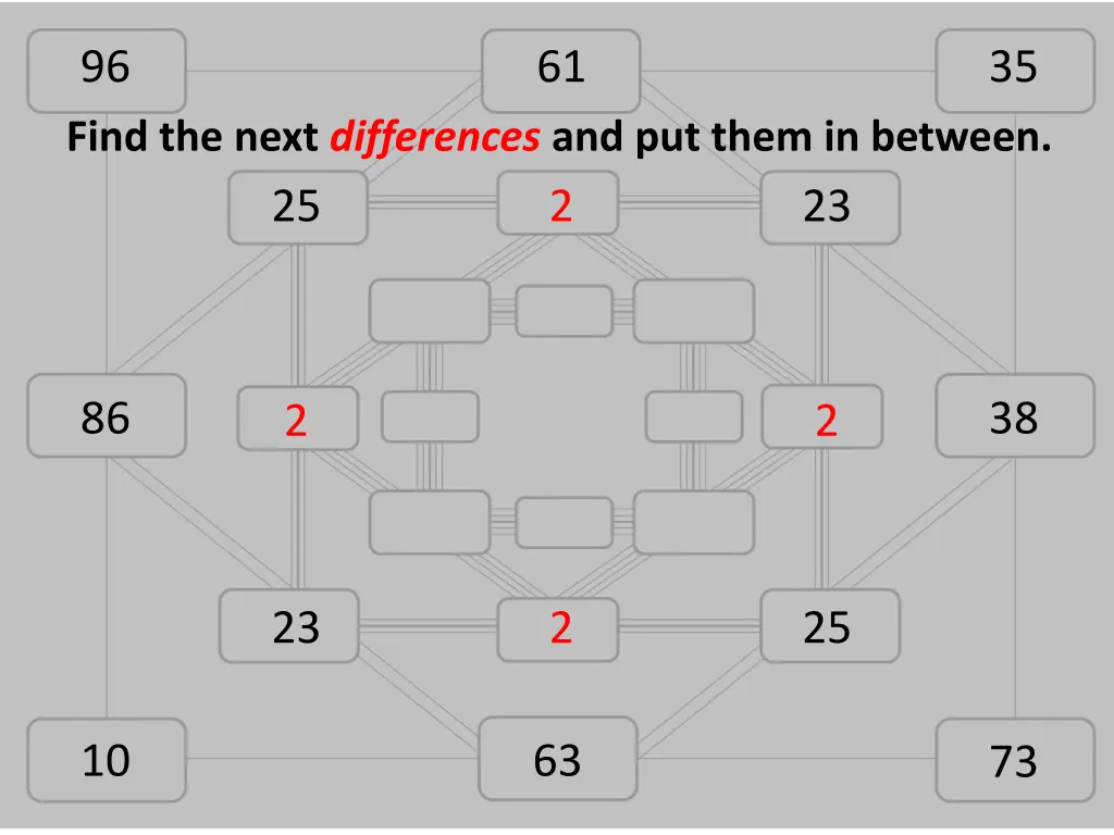 96 find the next differences and put them 1