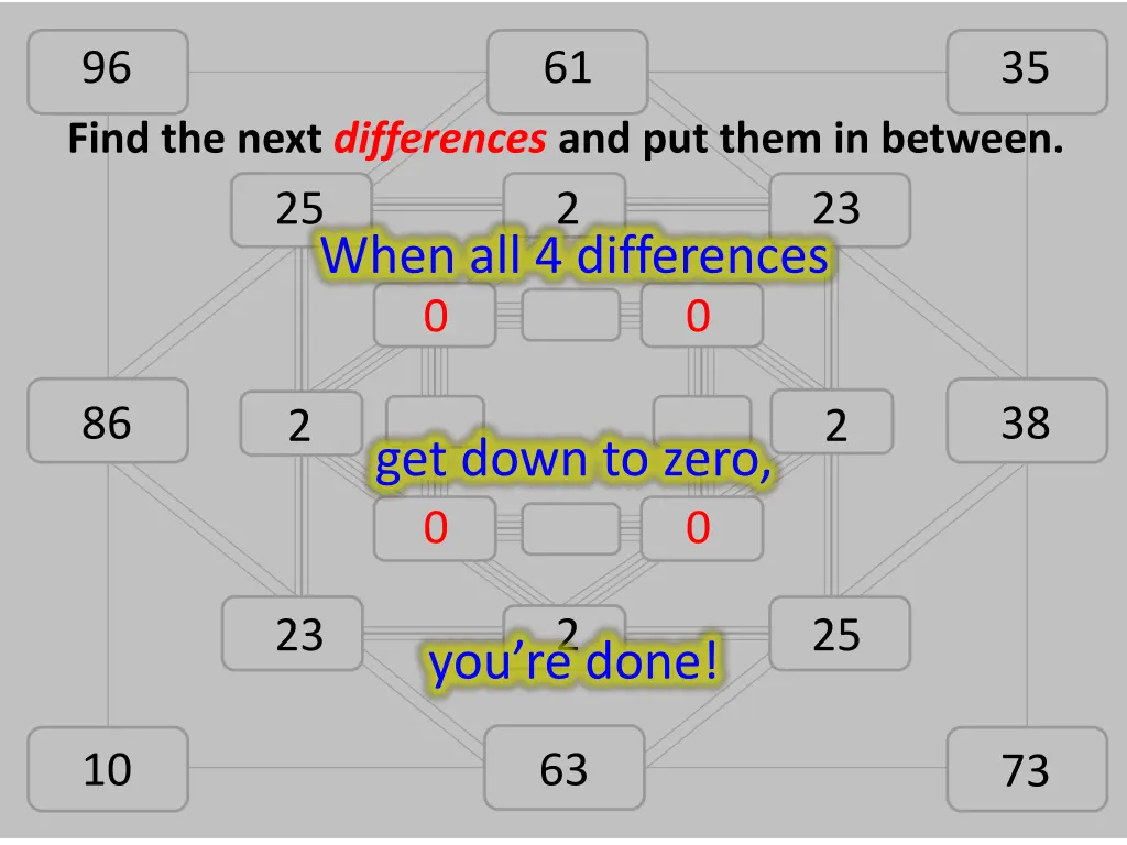 96 find the next differences and put them 2