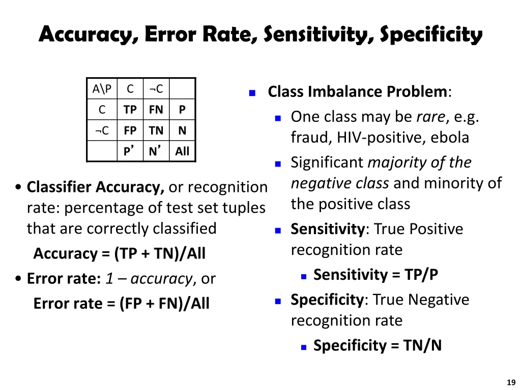 accuracy error rate sensitivity specificity