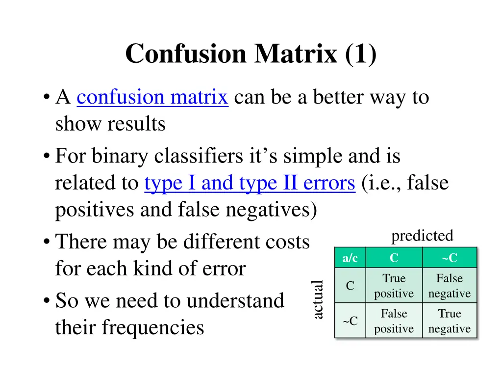 confusion matrix 1