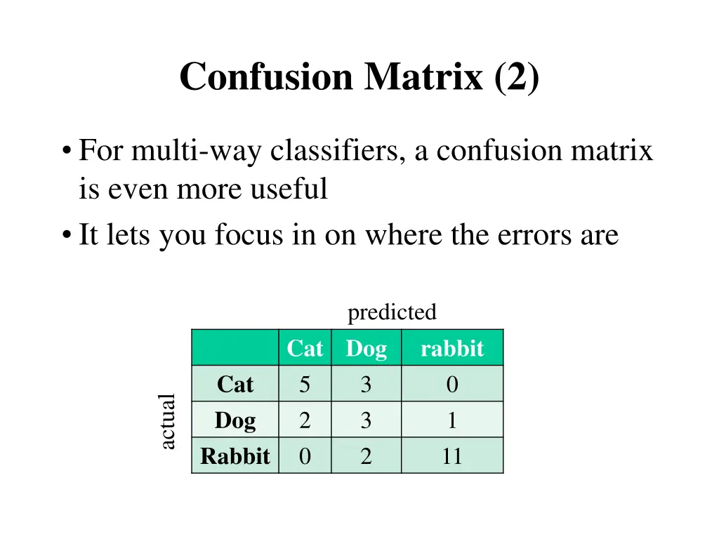 confusion matrix 2