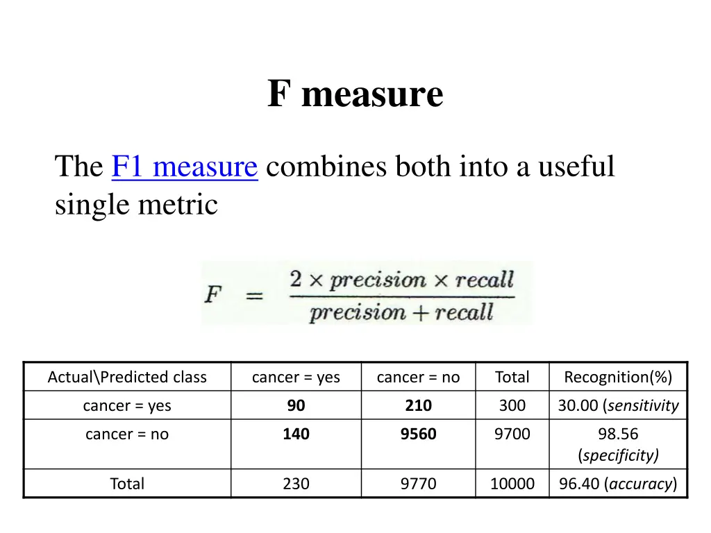 f measure