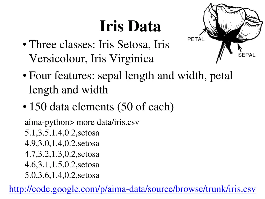 iris data