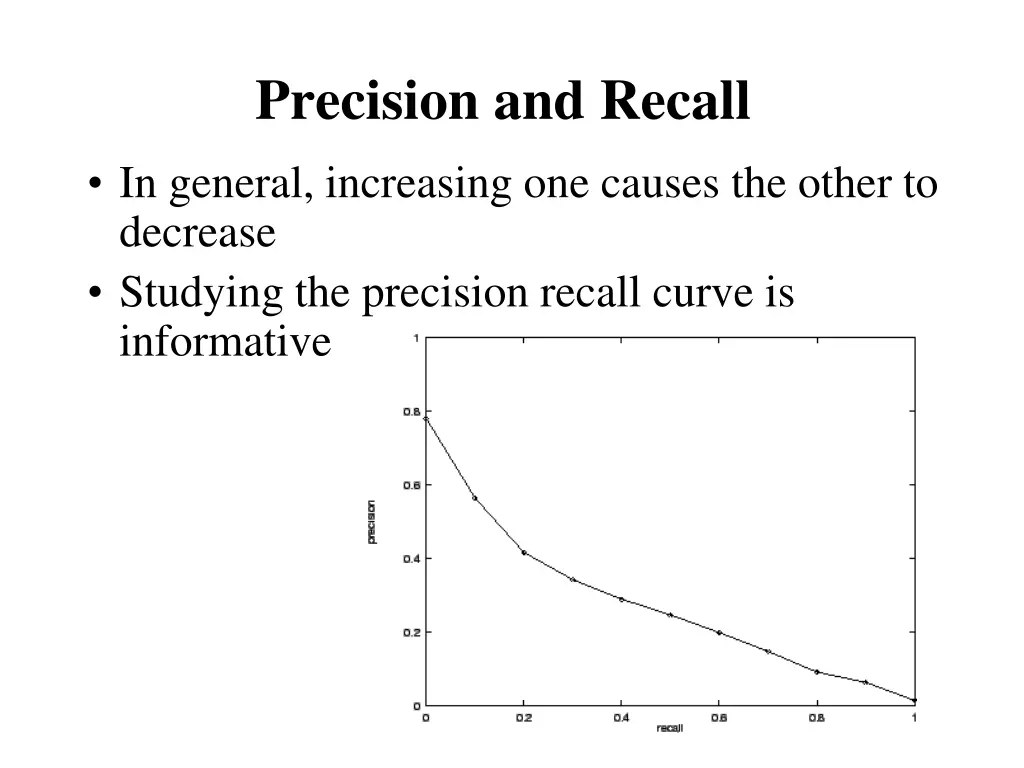 precision and recall 1