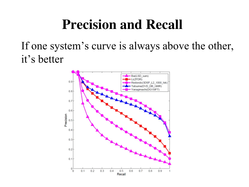 precision and recall 2