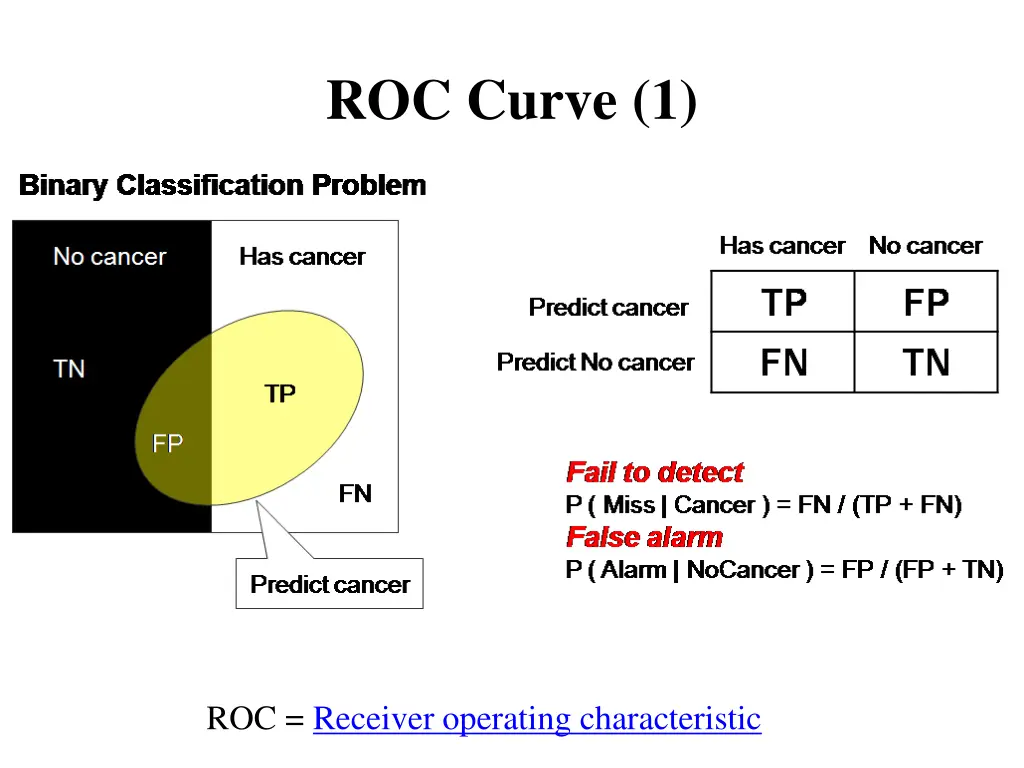 roc curve 1