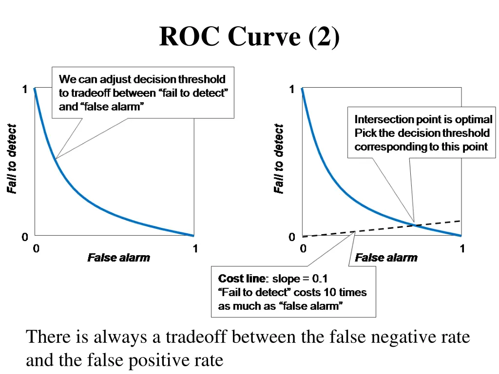 roc curve 2