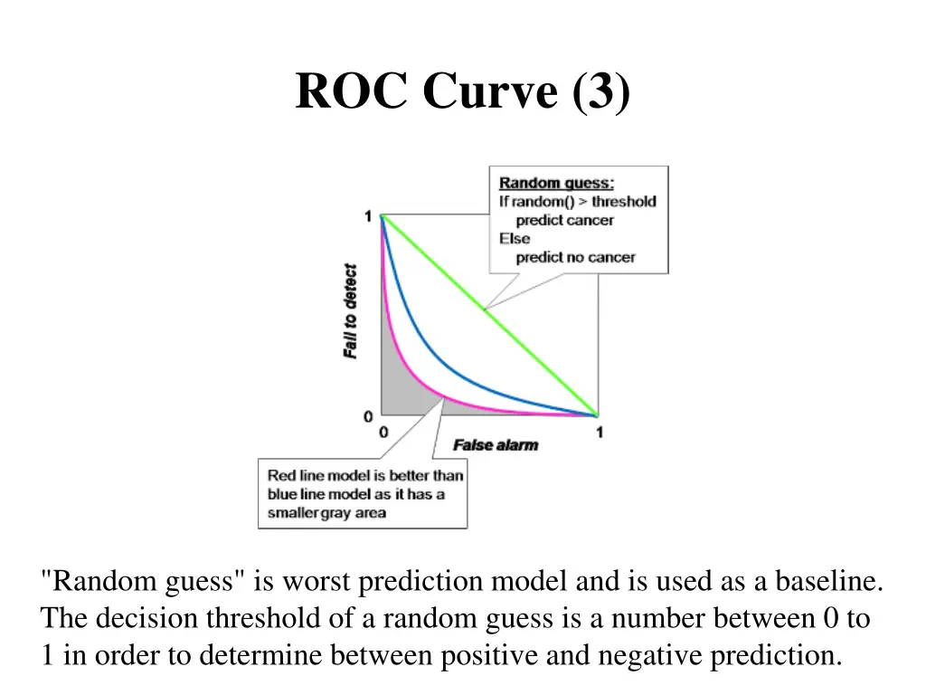 roc curve 3