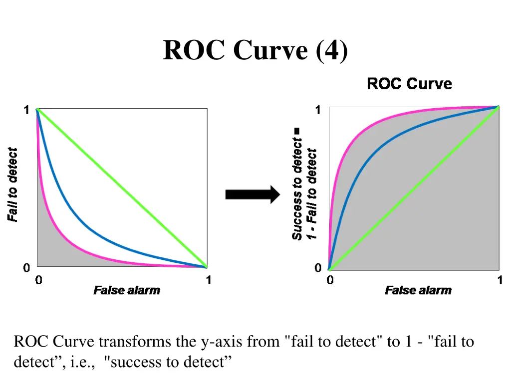 roc curve 4