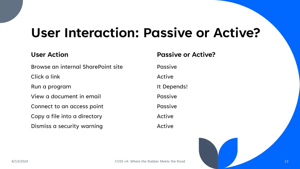 user interaction passive or active