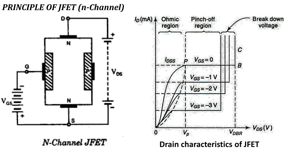 principle of jfet n channel