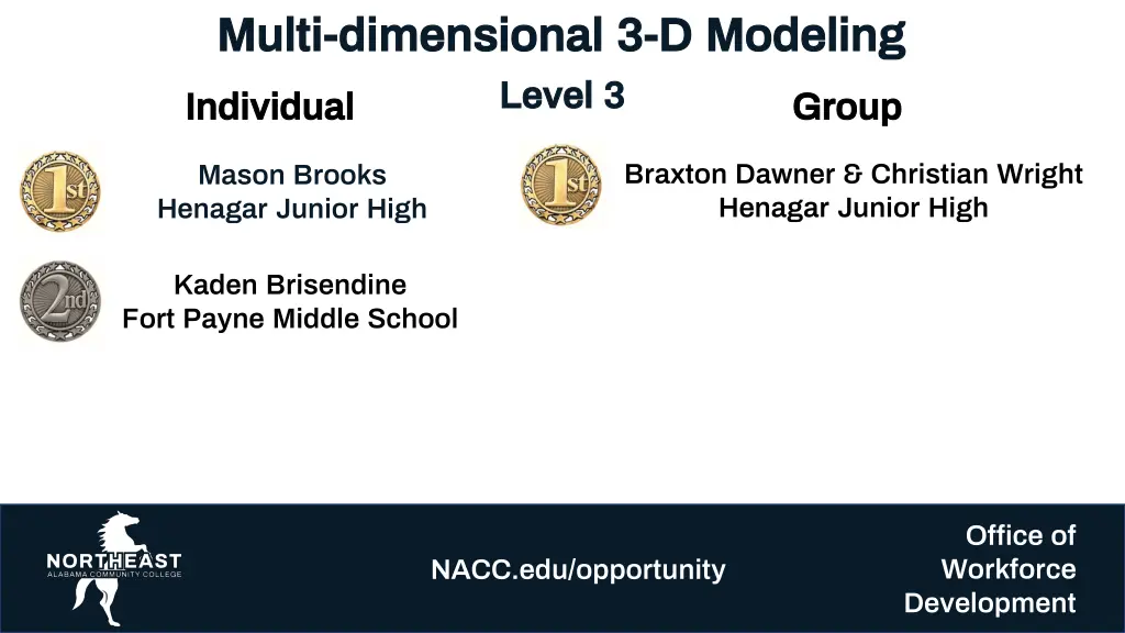 multi multi dimensional 3 dimensional 1