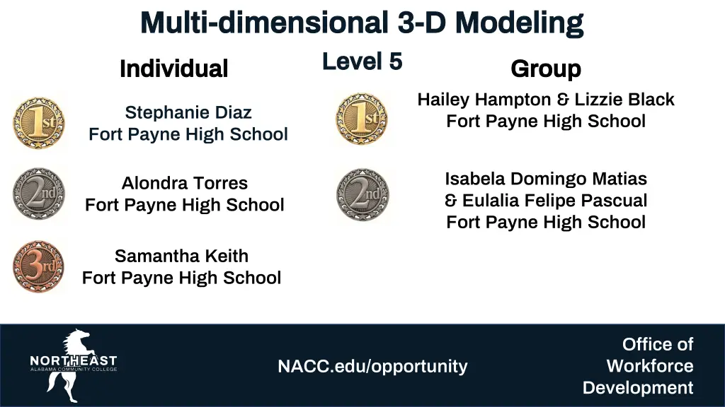 multi multi dimensional 3 dimensional 3