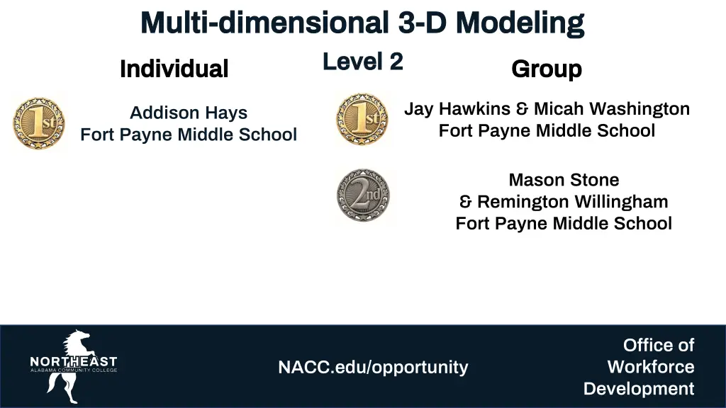 multi multi dimensional 3 dimensional