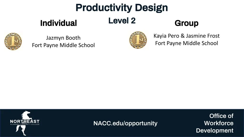 productivity design productivity design level 1