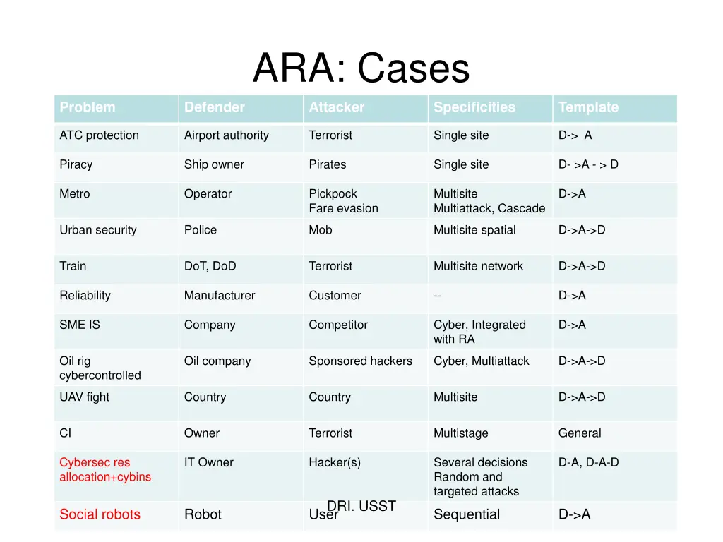 ara cases