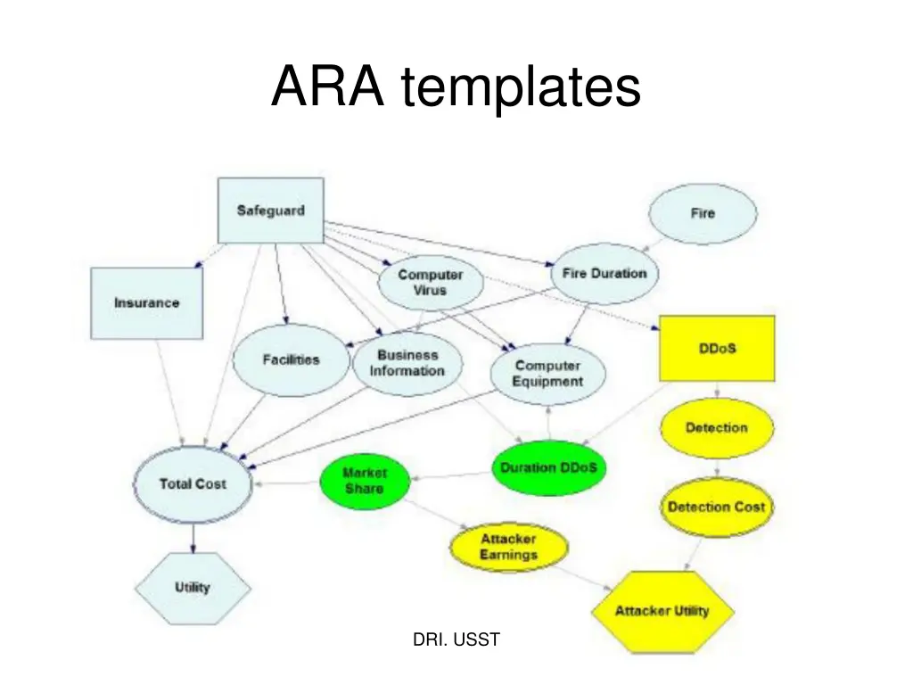 ara templates 1