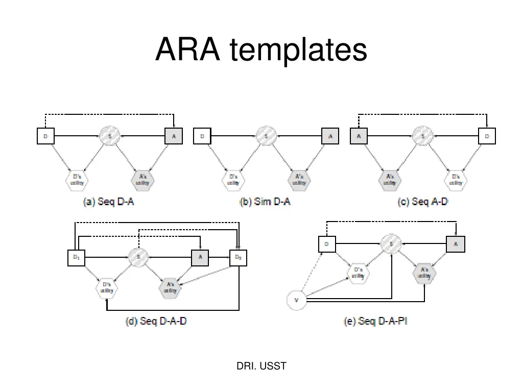 ara templates