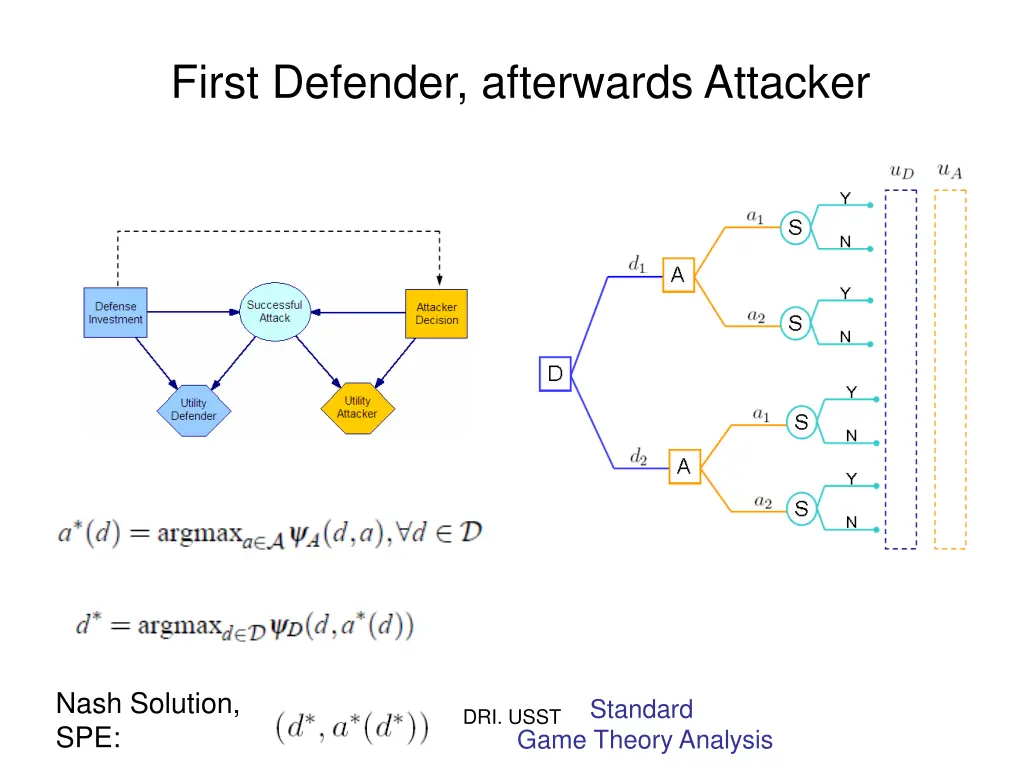 first defender afterwards attacker