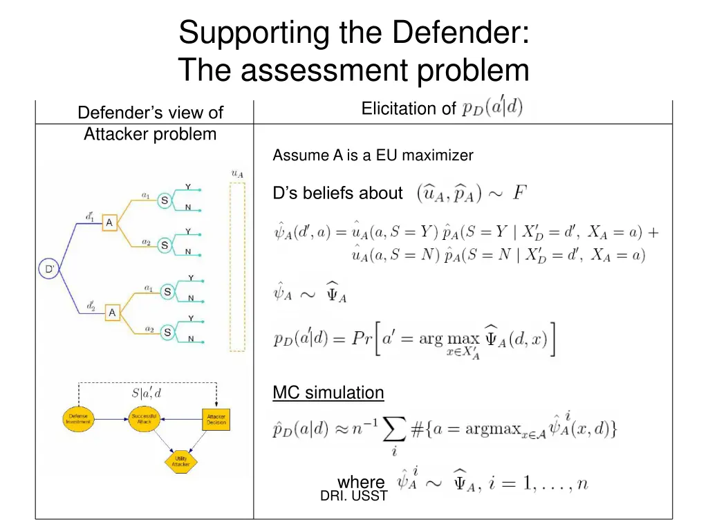 supporting the defender the assessment problem