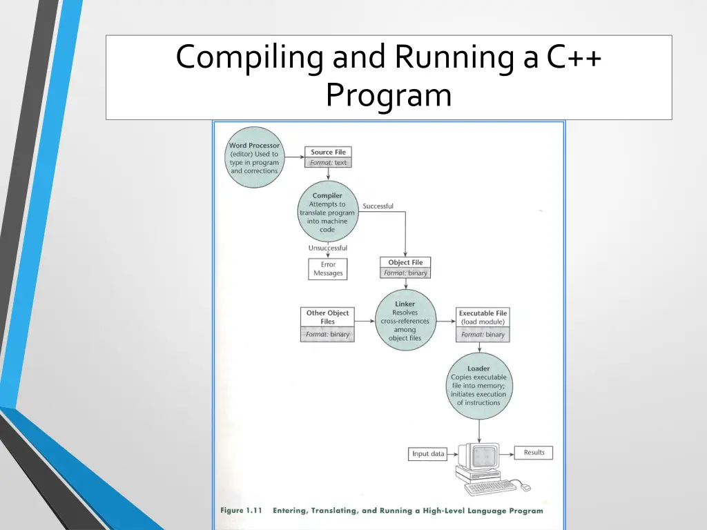 compiling and running a c program