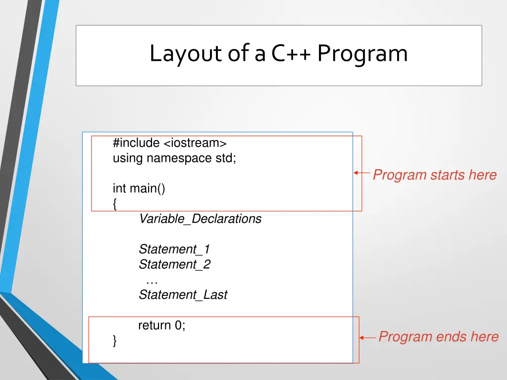 layout of a c program