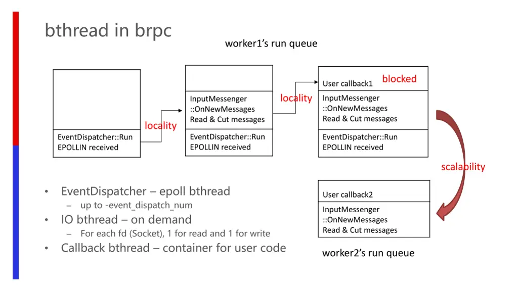 bthread in brpc