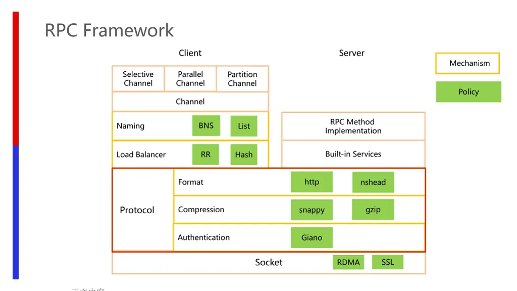 rpc framework