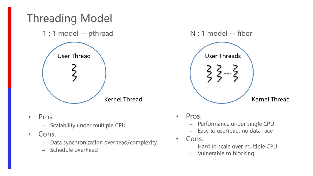 threading model