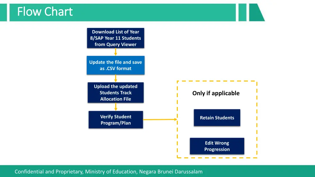 flow chart flow chart 1