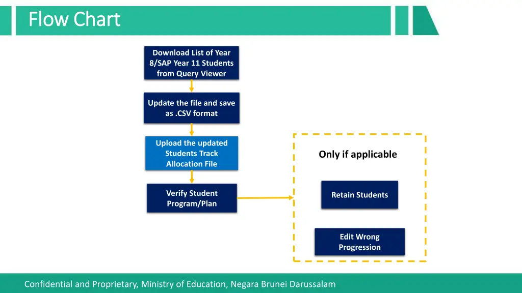 flow chart flow chart 2