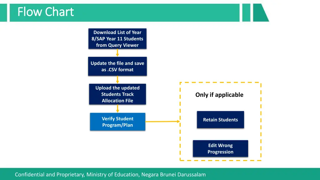 flow chart flow chart 3