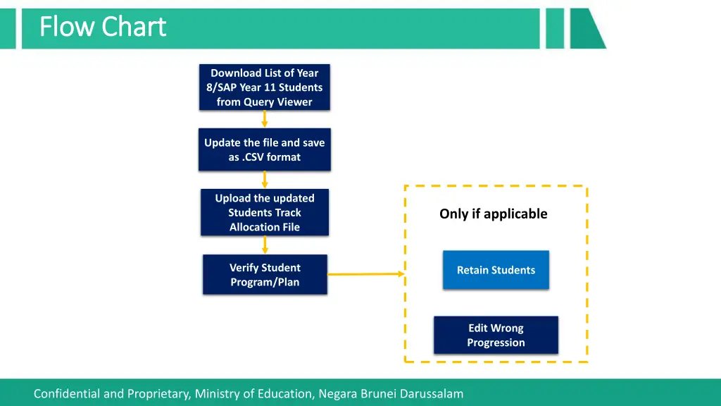 flow chart flow chart 4