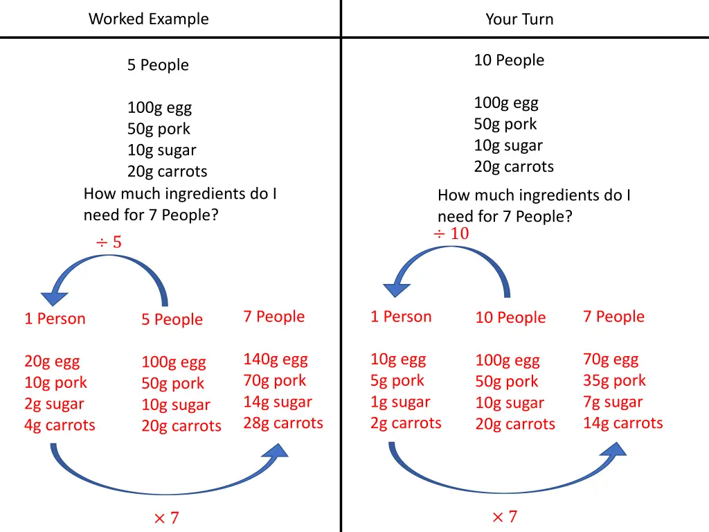 worked example 2