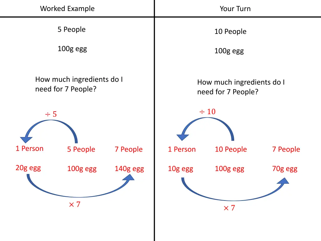 worked example