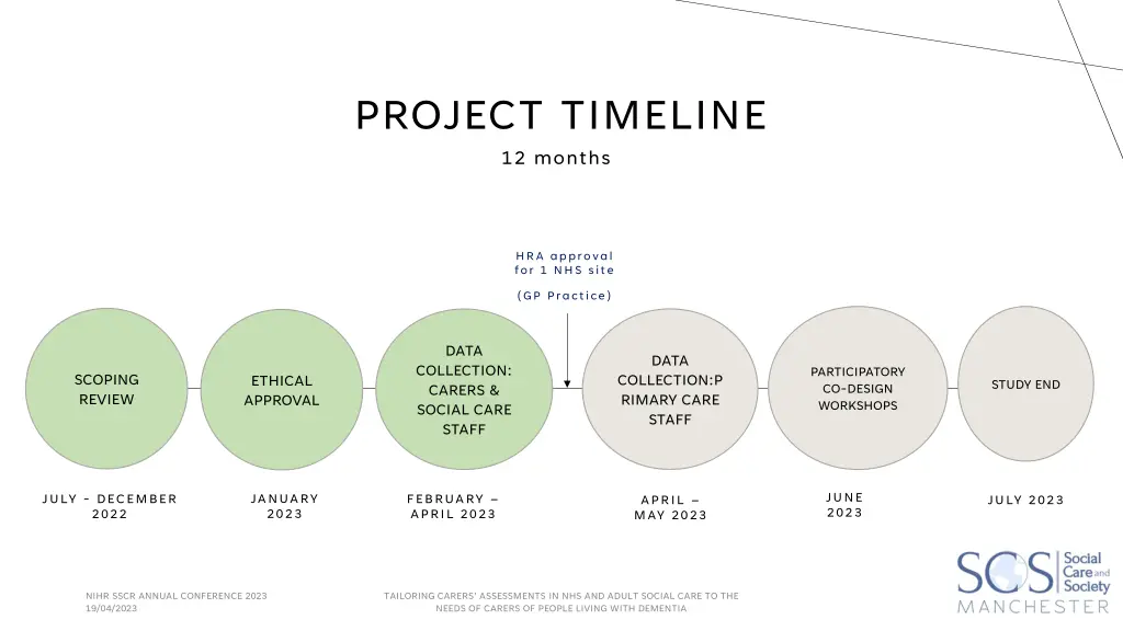 project timeline 12 months