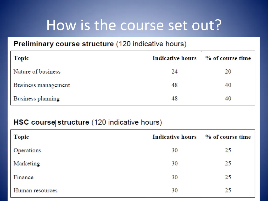 how is the course set out