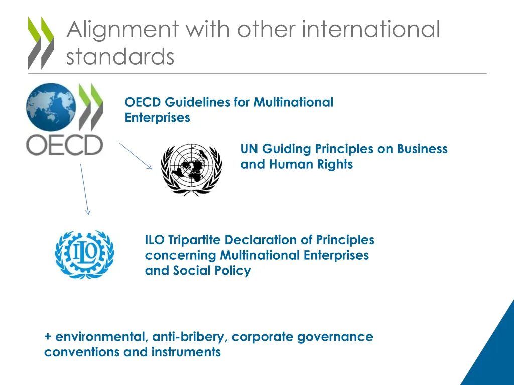 alignment with other international standards